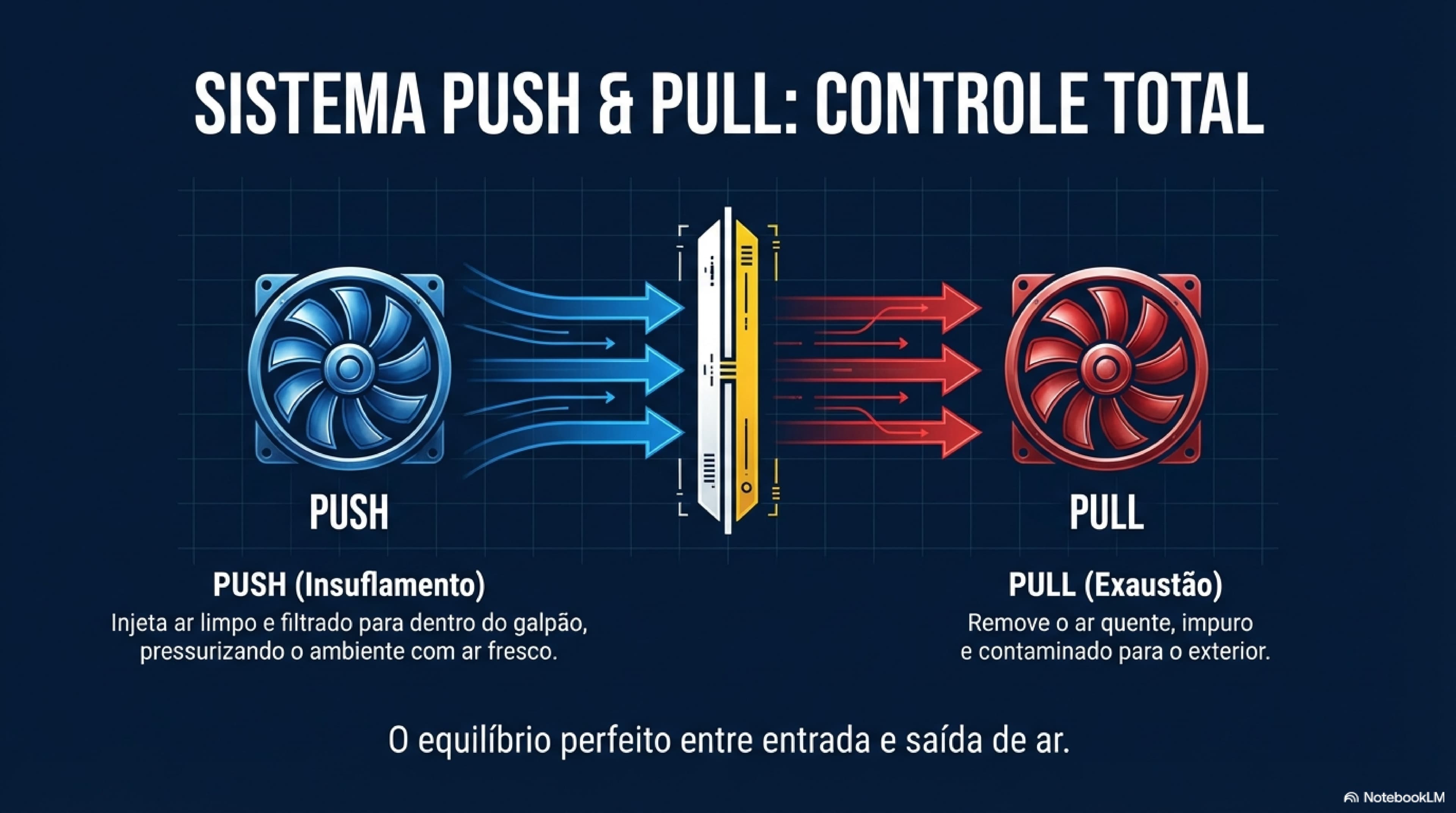 Push & Pull Diagram